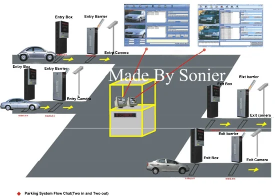 Sistema di controllo accessi al parcheggio con lettore RFID 433MHz